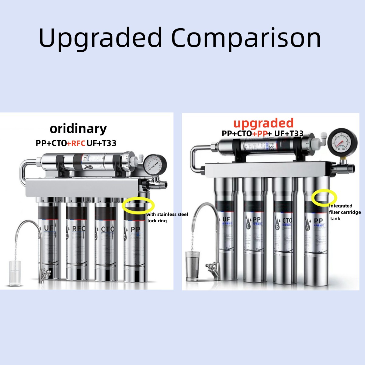 5 Stages Ultrafiltration Mineral Water 